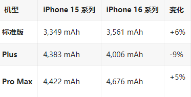 和县苹果16维修分享iPhone16/Pro系列机模再曝光