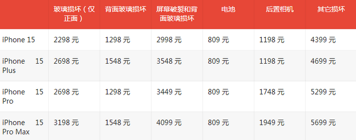 和县苹果15维修站中心分享修iPhone15划算吗