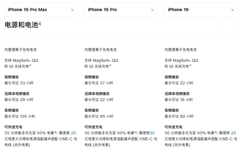 和县苹果手机维修分享 iPhone 16 目前实测充电峰值功率不超过 39W 