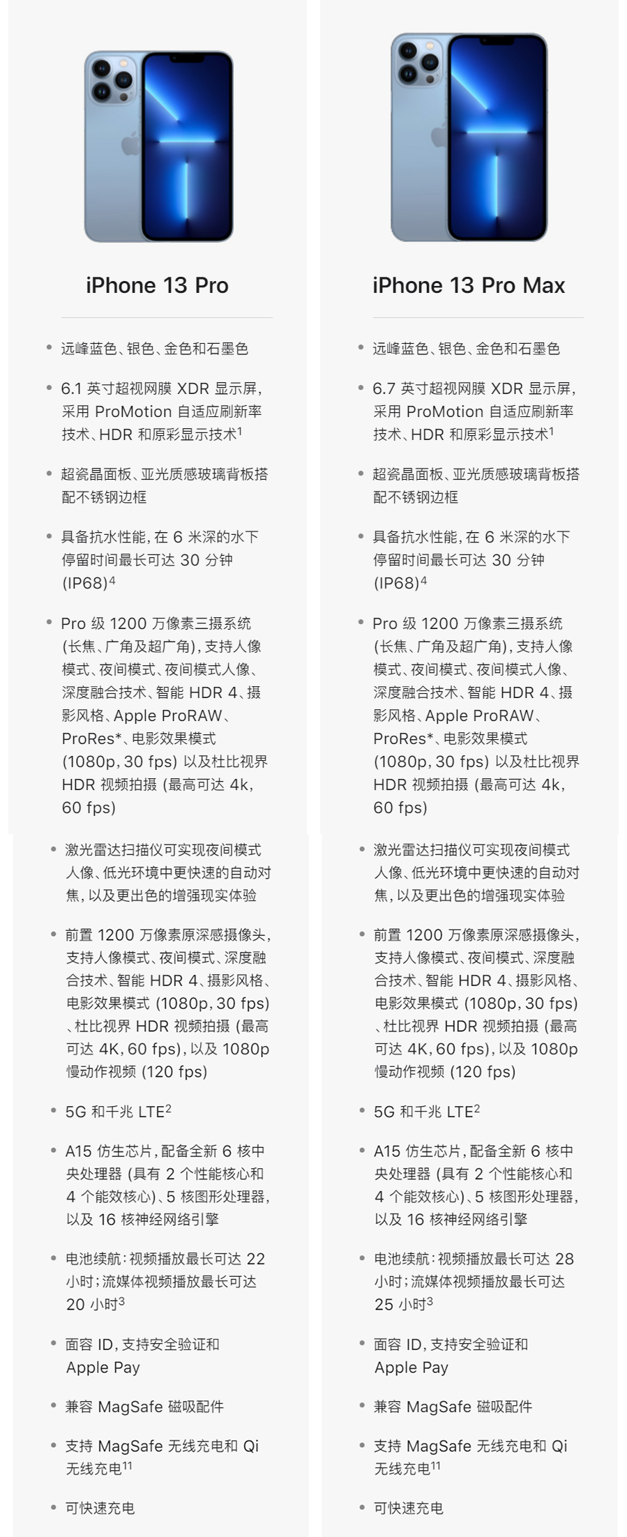 iPhone 13 四款机型怎么选？详细对比来了