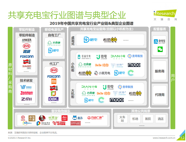 和县苹果手机维修分享iPhone 12 如何安全使用共享充电宝 
