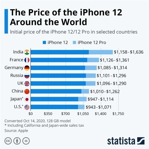 和县苹果手机维修分享哪个购买iPhone 12/12 Pro更便宜 